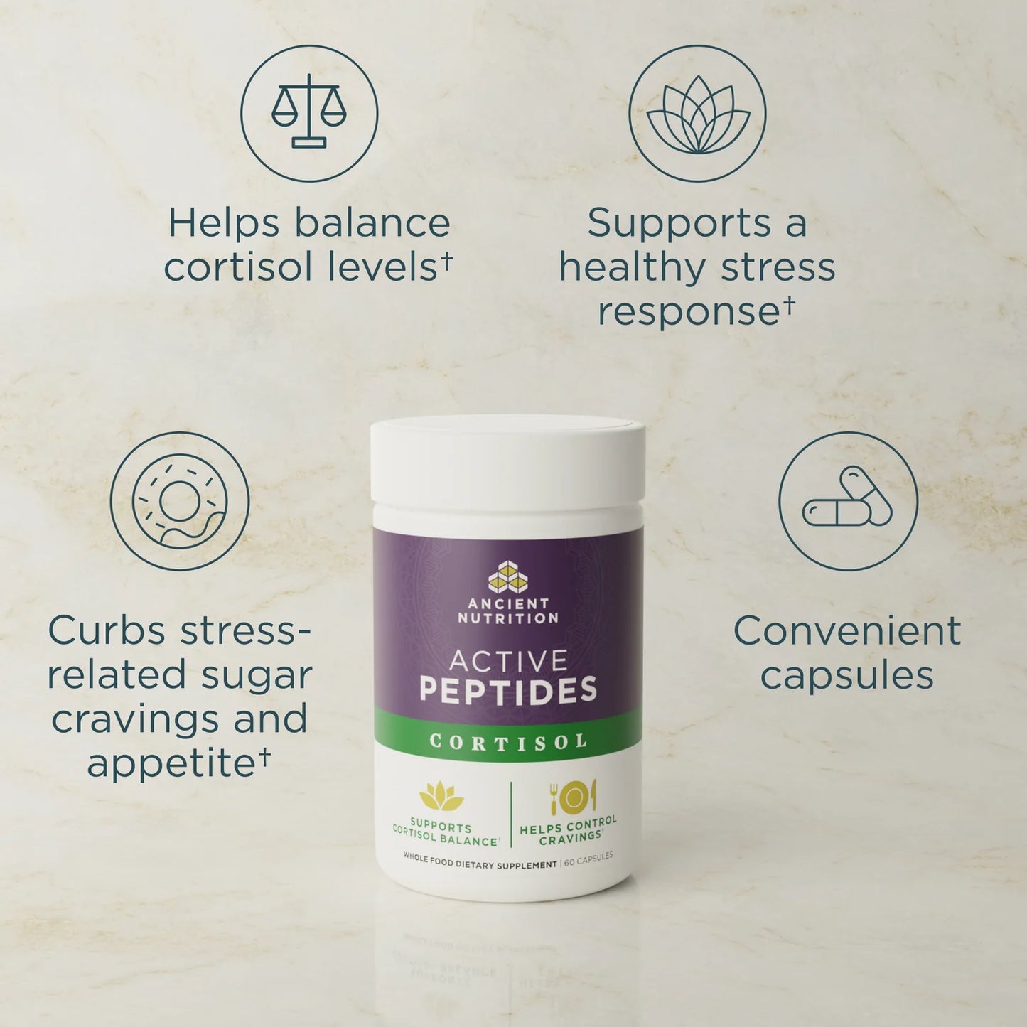 Active Peptides Cortisol